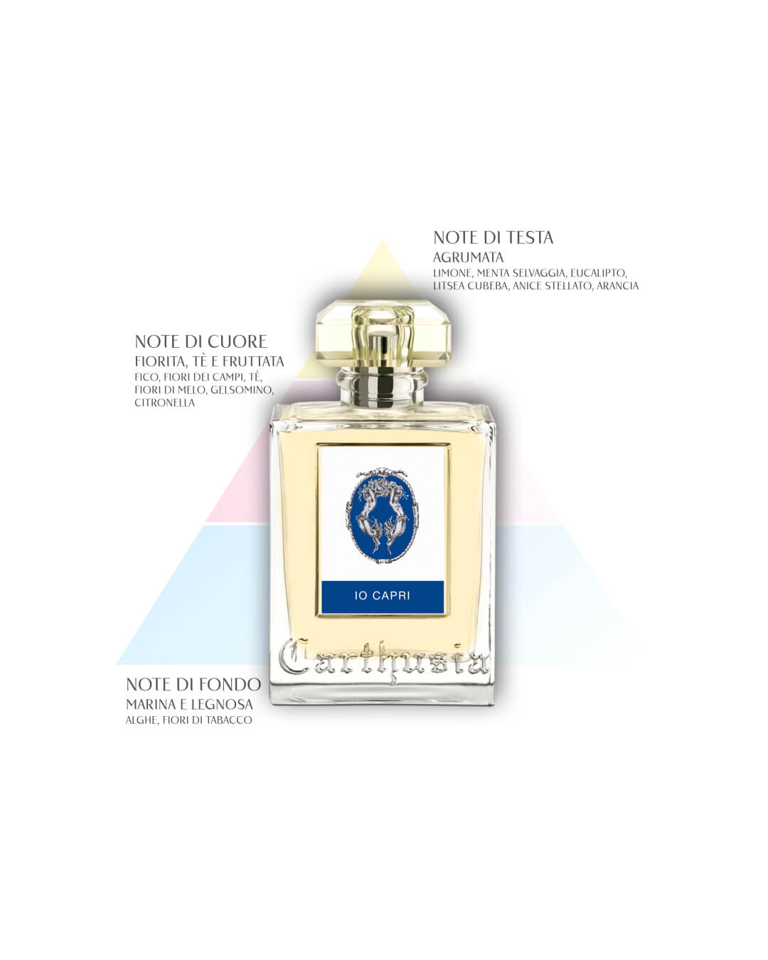 Carthusia Io Capri Eau de Parfum Unisex 100ml - Acque Profumeria